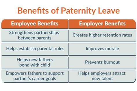 Louis Vuitton Employee Benefit: Maternity & Paternity Leave